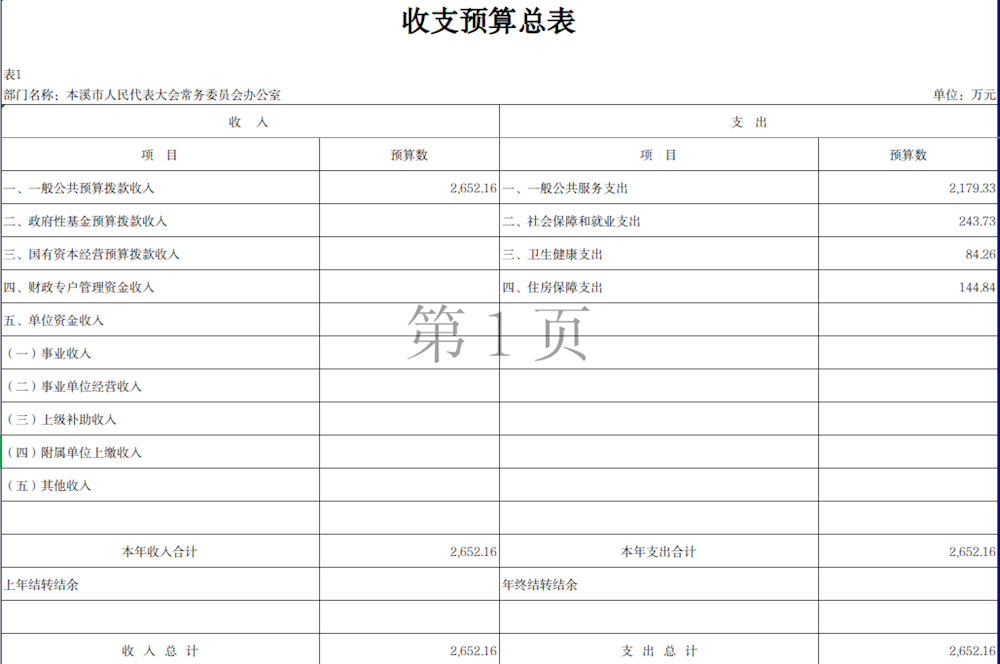 本溪市人大2024年部门预算